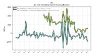 Payments For Repurchase Of Common Stock