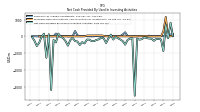 Net Cash Provided By Used In Investing Activities