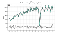 Increase Decrease In Prepaid Deferred Expense And Other Assets