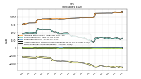 Retained Earnings Accumulated Deficit