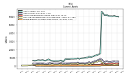 Prepaid Expense And Other Assets Current