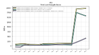 Finite Lived Intangible Assets Accumulated Amortization