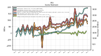 Other Comprehensive Income Loss Net Of Tax