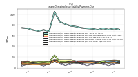 Lessee Operating Lease Liability Payments Due Year Four