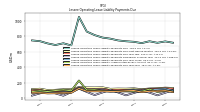 Lessee Operating Lease Liability Undiscounted Excess Amount