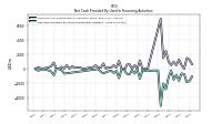 Net Cash Provided By Used In Financing Activities