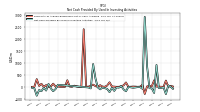 Net Cash Provided By Used In Investing Activities