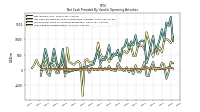 Share Based Compensation