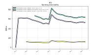 Operating Lease Liability Current