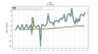 Common Stock Dividends Per Share Declared