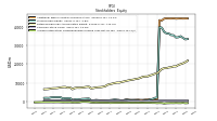 Accumulated Other Comprehensive Income Loss Net Of Tax