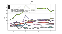 Other Nonoperating Income Expense