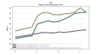 Accumulated Depreciation Depletion And Amortization Property Plant And Equipment