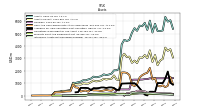 Intangible Assets Net Excluding Goodwill