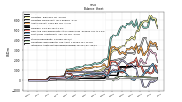 Intangible Assets Net Excluding Goodwill