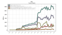 Prepaid Expense And Other Assets Current