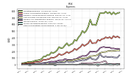 Other Nonoperating Income Expense