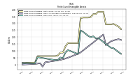 Finite Lived Intangible Assets Net