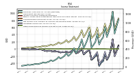 Other Comprehensive Income Loss Net Of Tax