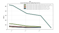 Lessee Operating Lease Liability Payments Due