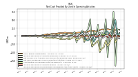 Increase Decrease In Prepaid Deferred Expense And Other Assets