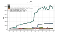 Deferred Income Tax Assets Net