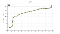 Weighted Average Number Of Shares Outstanding Basic