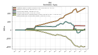 Retained Earnings Accumulated Deficit