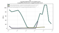 Available For Sale Securities Debt Securitiesus-gaap: Balance Sheet Location, us-gaap: Financial Instrument