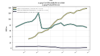 Cost Of Goods And Services Soldus-gaap: Product Or Service