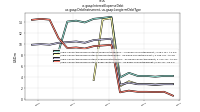 Interest Expense Debtus-gaap: Debt Instrument, us-gaap: Longterm Debt Type