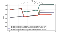 Long Term Debtus-gaap: Debt Instrument, us-gaap: Longterm Debt Type