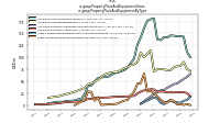 Property Plant And Equipment Grossus-gaap: Property Plant And Equipment By Type