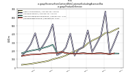 Revenue From Contract With Customer Excluding Assessed Taxus-gaap: Product Or Service