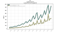 Revenuesus-gaap: Statement Geographical