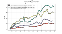 Share Based Compensationus-gaap: Income Statement Location