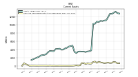 Cash And Cash Equivalents At Carrying Value