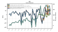 Income Loss From Continuing Operations 
Before Income Taxes Extraordinary Items Noncontrolling Interest