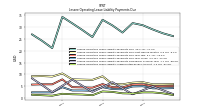 Lessee Operating Lease Liability Undiscounted Excess Amount