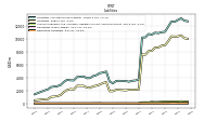 Derivative Liabilities