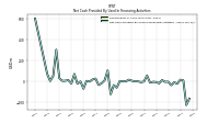 Net Cash Provided By Used In Financing Activities