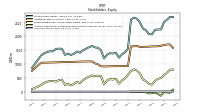 Common Stock Value