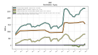 Accumulated Other Comprehensive Income Loss Net Of Tax