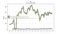 Allowance For Doubtful Accounts Receivable Current