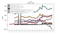 Stockholders Equity