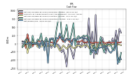 Net Income Loss