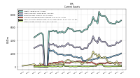 Other Assets Current