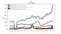 Operating Lease Liability Current