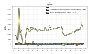 Other Nonoperating Income Expense