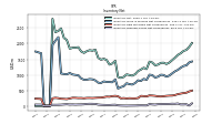 Inventory Finished Goods Net Of Reserves